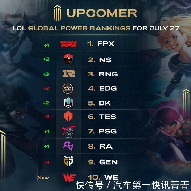 自己的优势 自己的优势