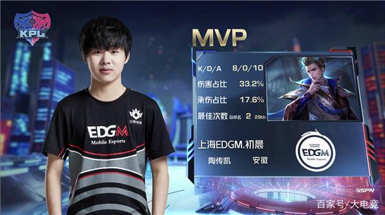 张高安全度 张高安全度